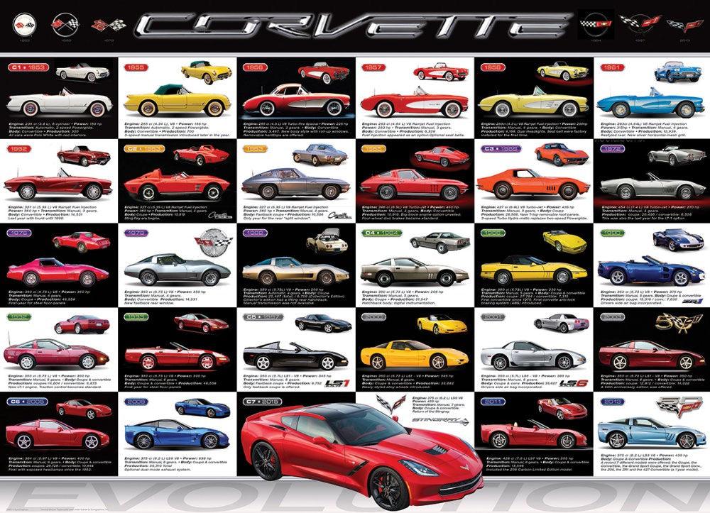 Puzzle 1000 piese Corvette Evolution - Nitzi.ro