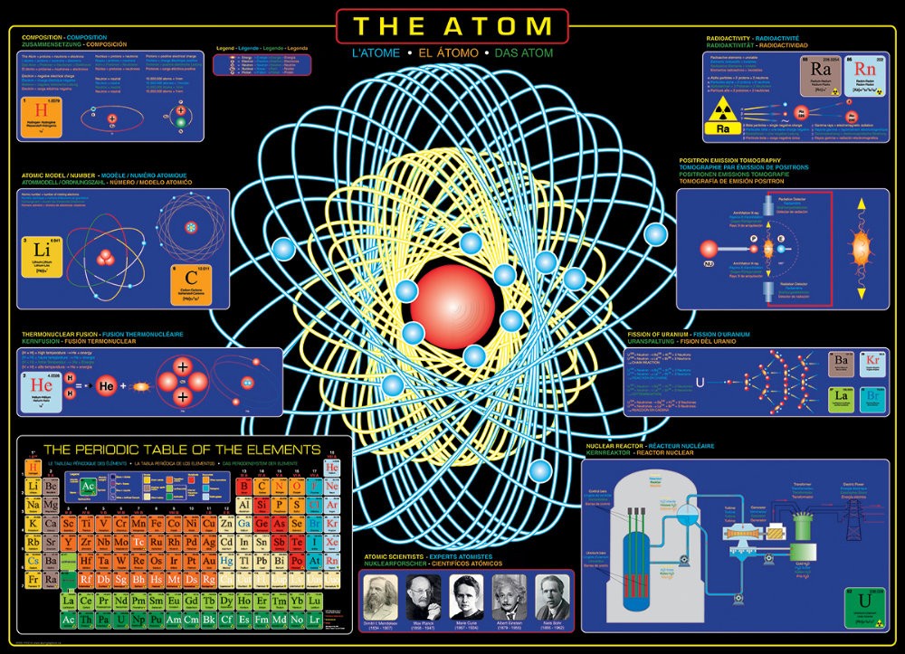 Puzzle 1000 piese The Atom