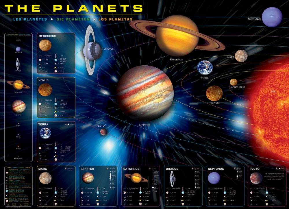 Puzzle 1000 piese The Planets