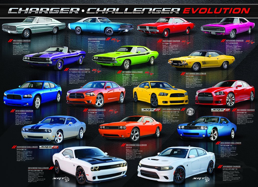 Puzzle 1000 piese Dodge Charger Challenger Evolution